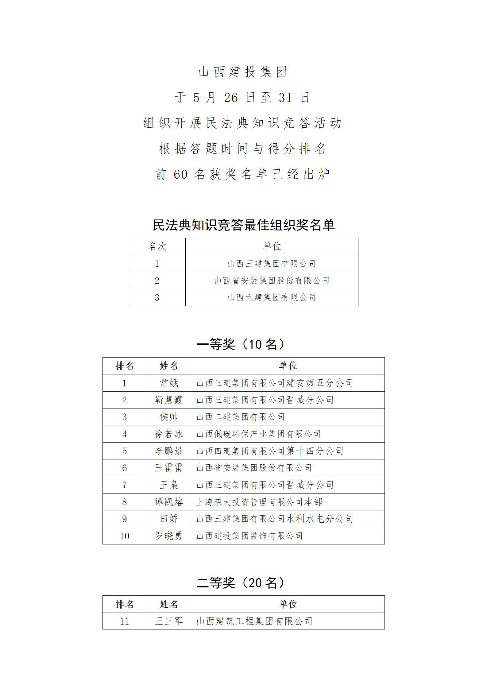 九游会真人第一品牌游戏合营集团开展民法典知识竞答活动