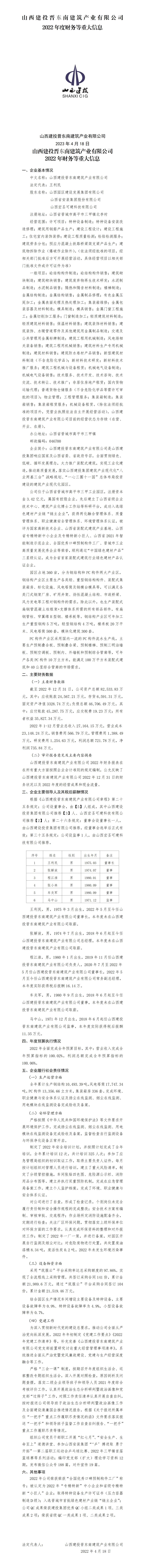 九游会真人第一品牌游戏合营晋东南建筑产业有限公司2022年度财务等重大信息